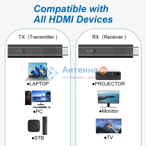 Беспроводной удлинитель HDMI до 30 метров фото 4