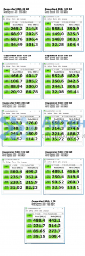 Внутренний жесткий диск SSD Philips sata3, 2,5 дюйма, 512 ГБ фото 3